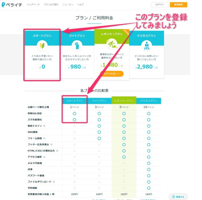 ペライチ　スタートプラン　新規登録