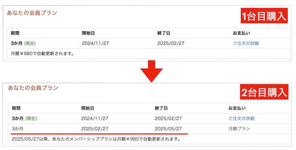 Kindle端末を複数購入したら「6ヵ月分Kindle Unlimited無料」になった！