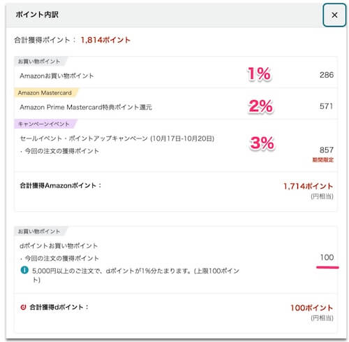 amazonセール時に購入してみたら、実際は合計6.33％のポイント還元でした！