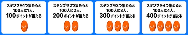 楽しい♪恒例の prime dayスタンプラリーに参加しよう!