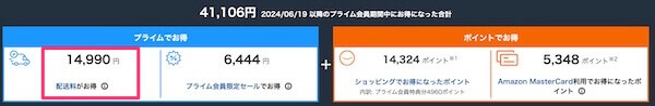 プライム会員 費用対効果