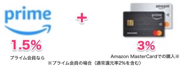 Amazonセールは誰でも4.5％還元でお買い物できる！