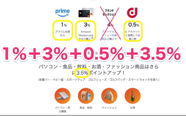 【Amazonタイムセール祭り】新型Apple製品も脅威のポイント還元!