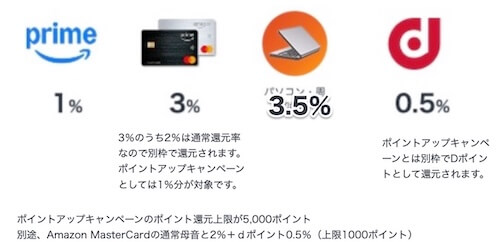 【Amazonタイムセール祭り】新型Apple製品も脅威のポイント還元!