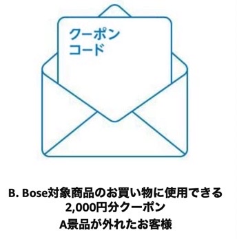 クーポンコード