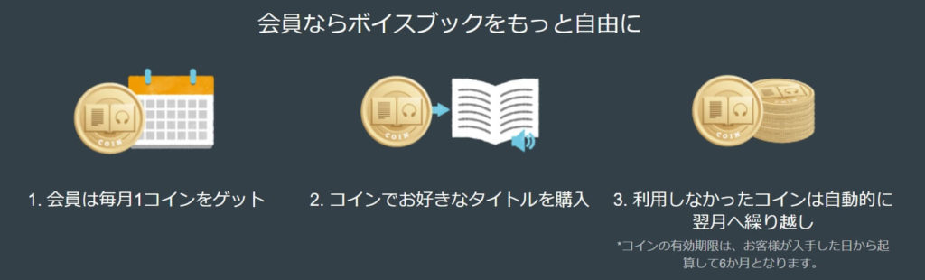 Audible(オーディブル)料金