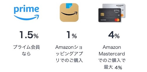 Amazonショッピングアプリを使う意味
