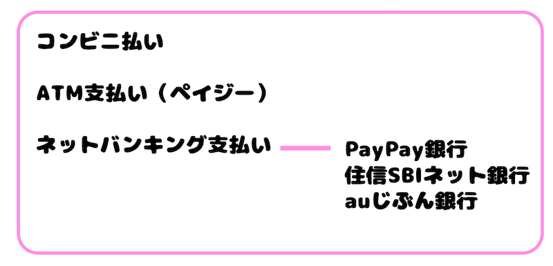 対応しているネットバンキング
PayPay銀行（旧ジャパンネット銀行）
住信SBIネット銀行
auじぶん銀行